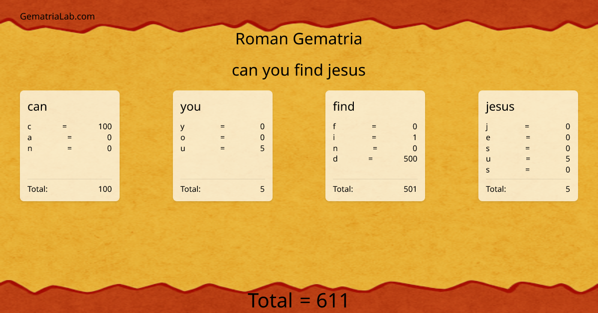 can you find jesus in roman Gematria